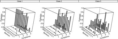 Subgroup Behaviors and Factors Influencing Compliance With COVID-19 Preventive Measures Among Undergraduate Students in Southern Thailand